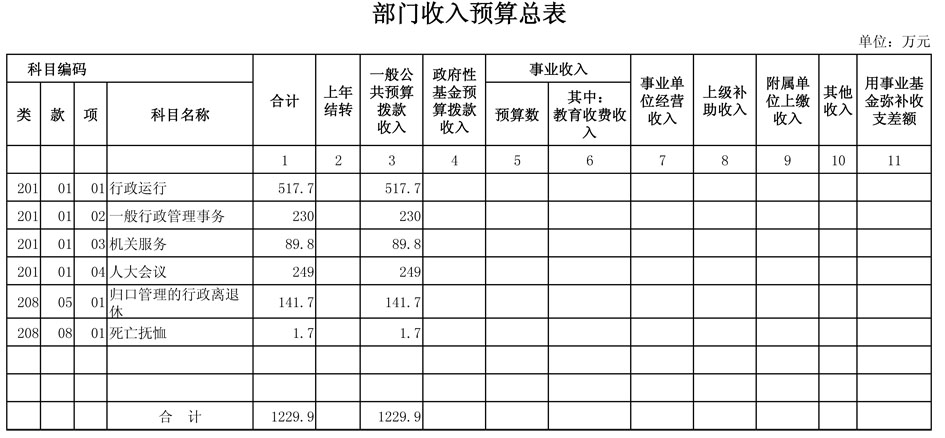 d 2016年预算公开补充表.jpg