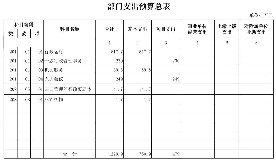 c 2016年预算公开补充表3.jpg